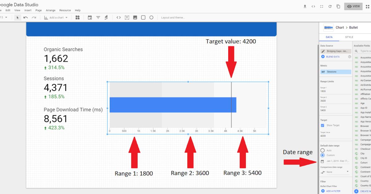 thiết lập giới hạn cho biểu đồ bullet